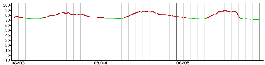 image graph