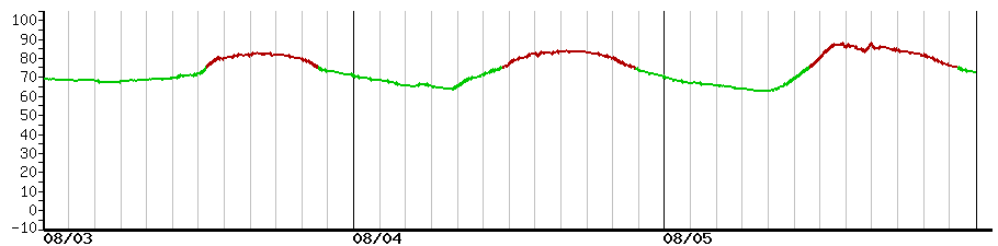image graph