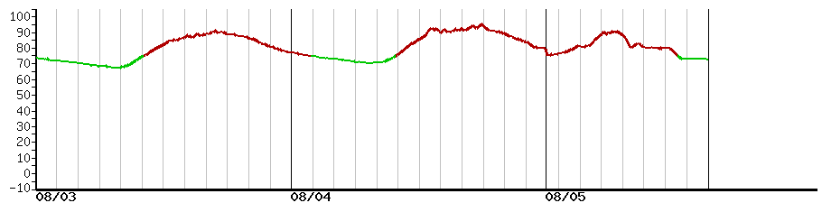 image graph