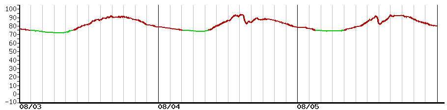 image graph