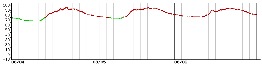 image graph