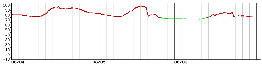 image graph