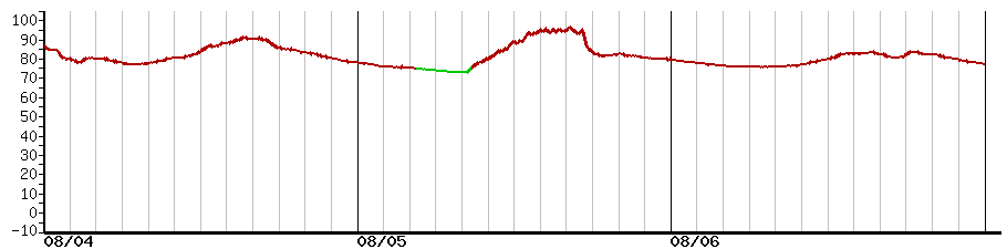 image graph