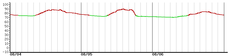 image graph