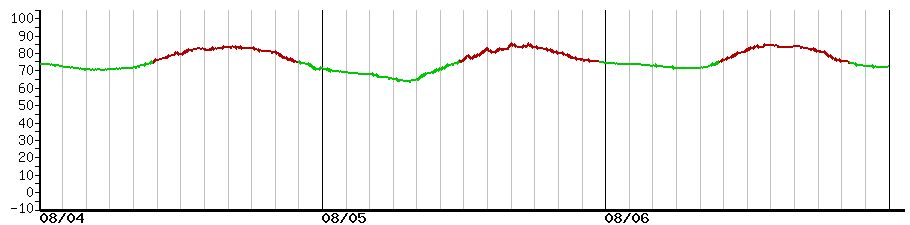 image graph