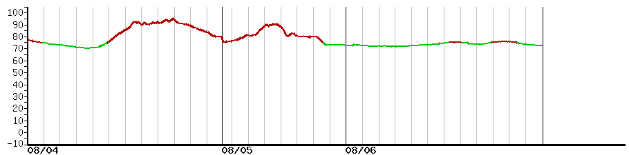 image graph