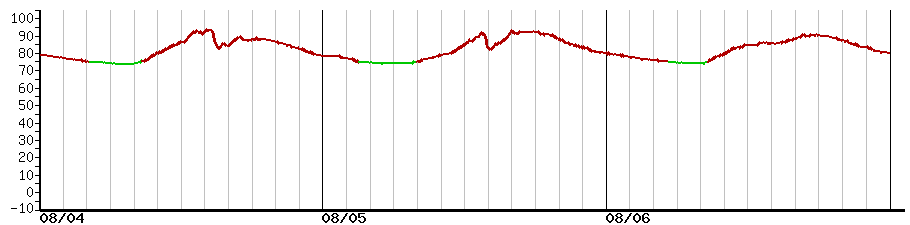 image graph