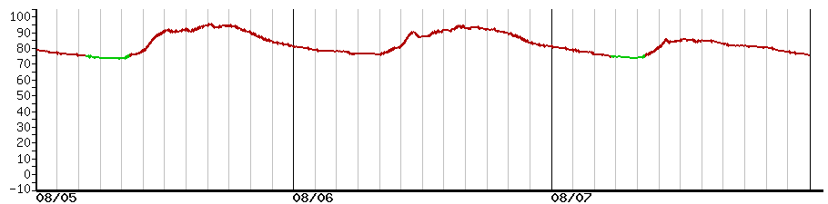 image graph