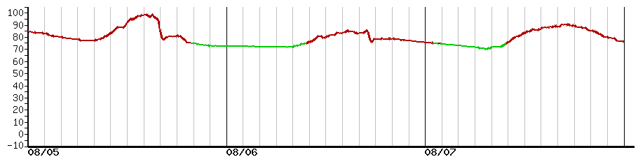 image graph