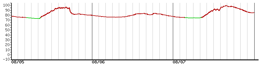 image graph