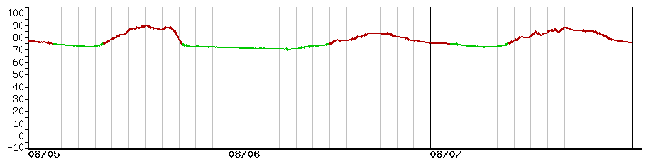 image graph