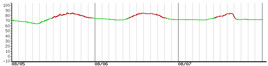 image graph