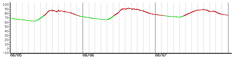 image graph