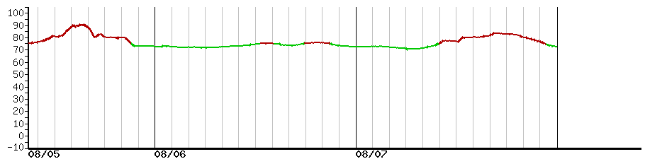 image graph