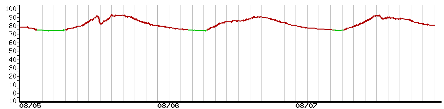 image graph