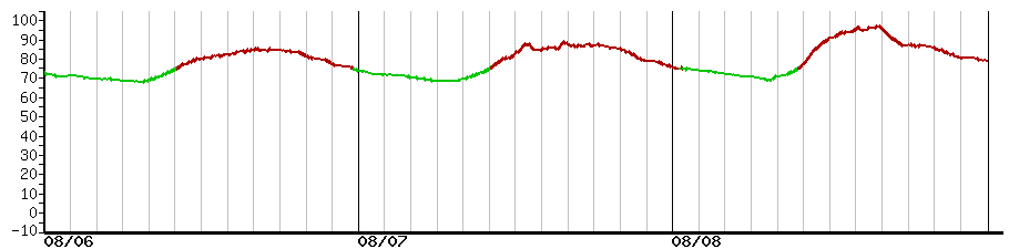 image graph