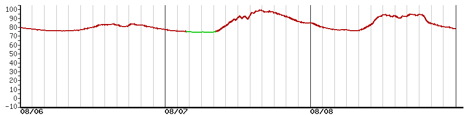 image graph
