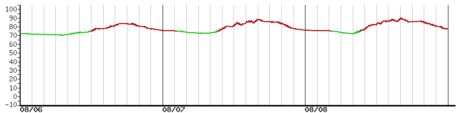 image graph