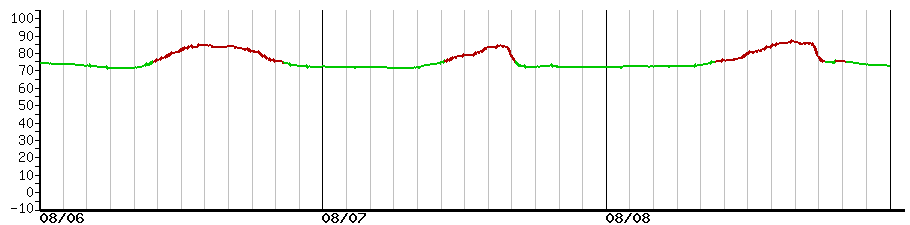 image graph
