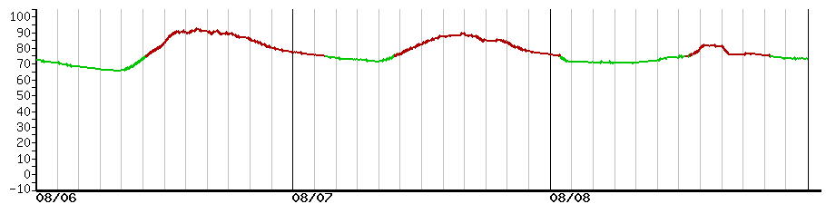 image graph