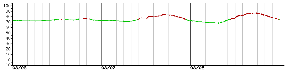 image graph