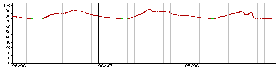 image graph