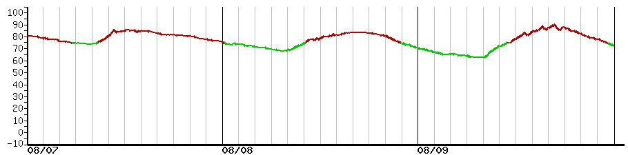 image graph