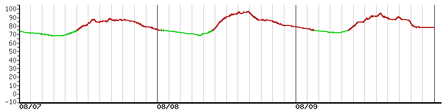 image graph