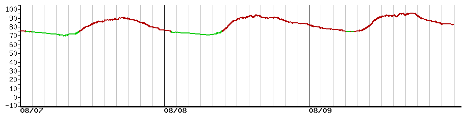 image graph