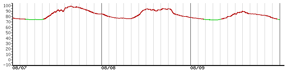 image graph