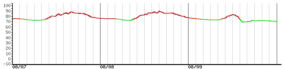 image graph