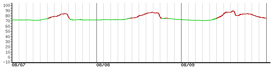 image graph