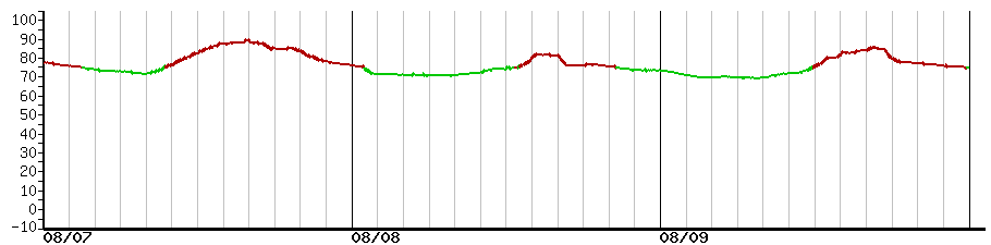 image graph