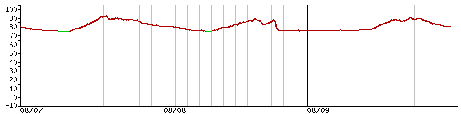 image graph