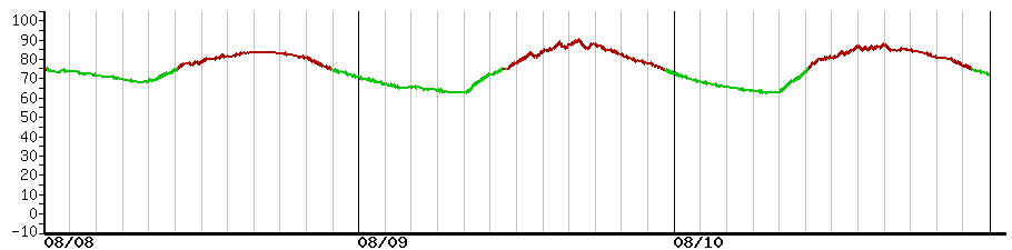 image graph