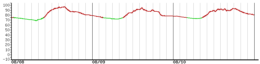 image graph