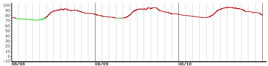 image graph