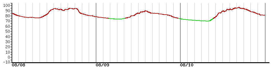image graph