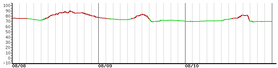 image graph