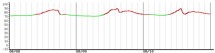 image graph
