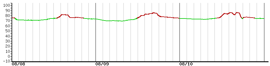 image graph