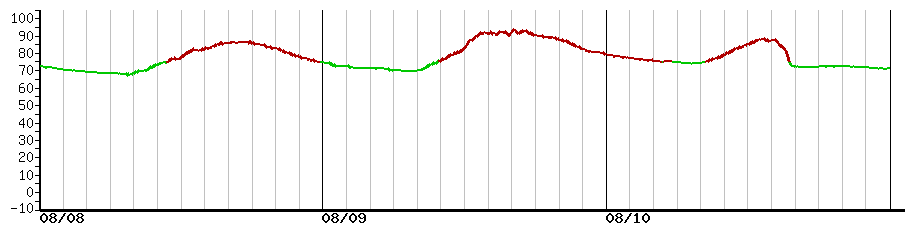 image graph