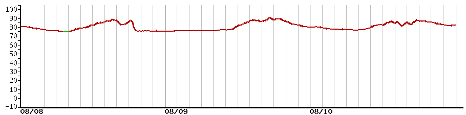 image graph