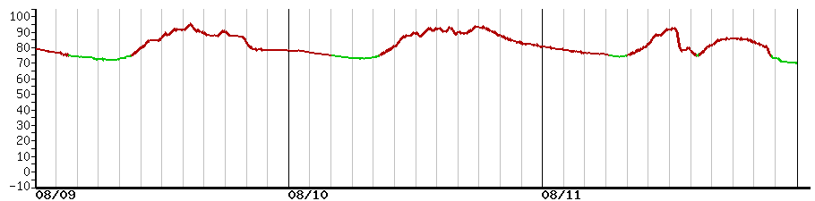 image graph