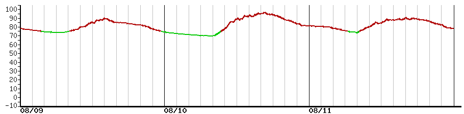 image graph