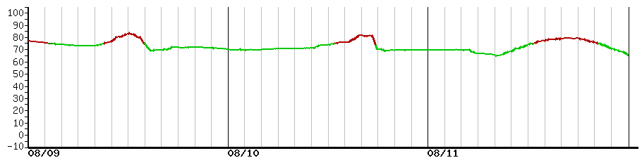 image graph