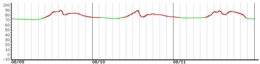 image graph
