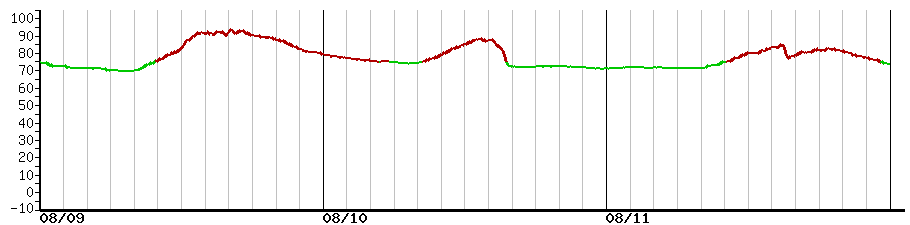 image graph