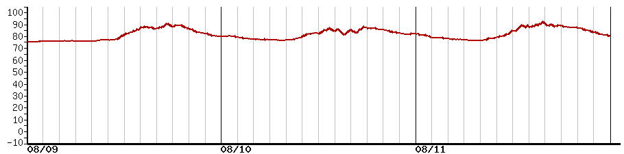 image graph