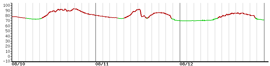 image graph